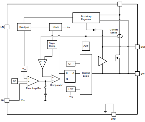 Block Diagram - Renesas Electronics RAA211412 DC-DC Step-Down Regulator